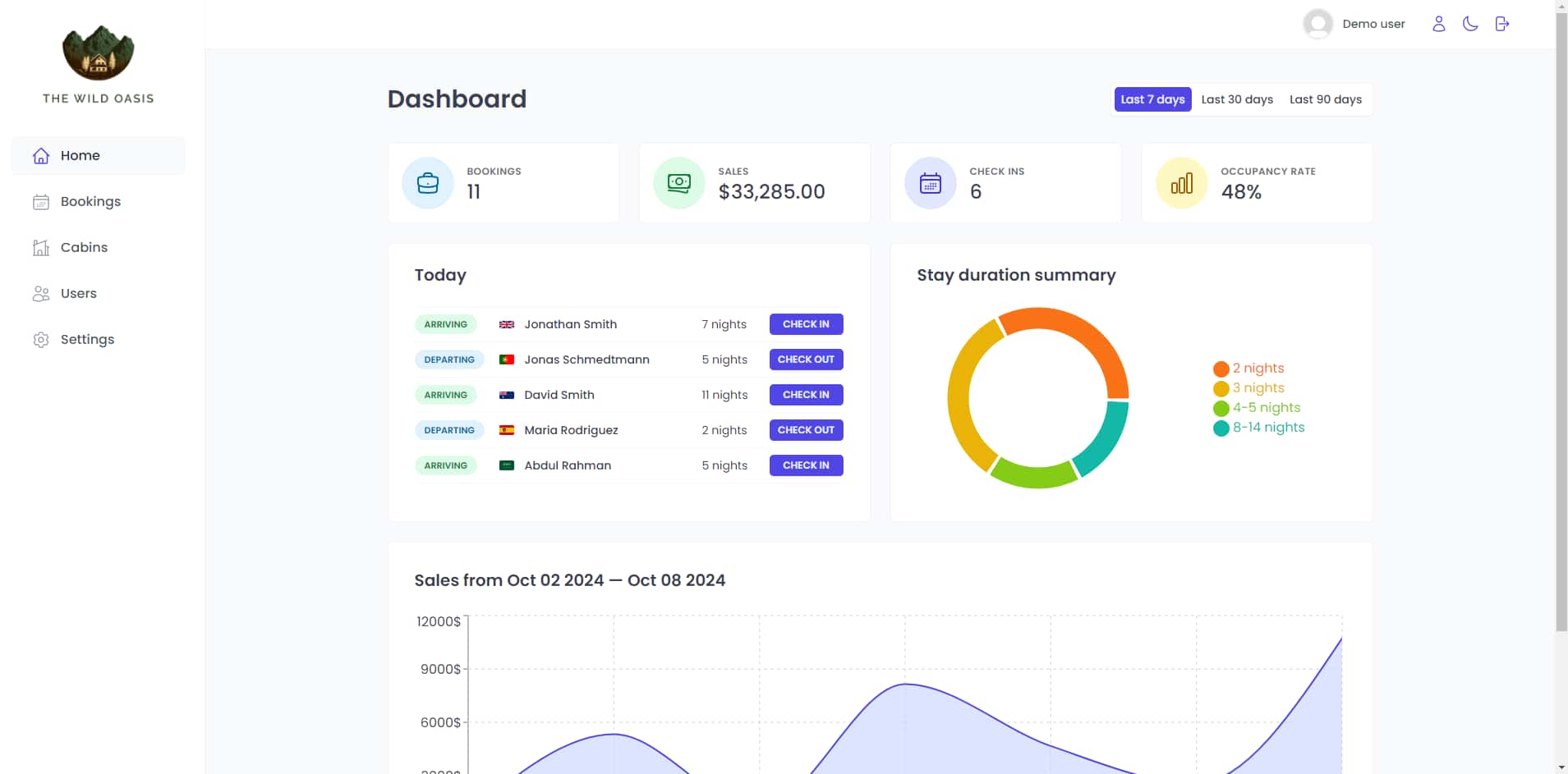Capture d'écran du projet The Wild Oasis